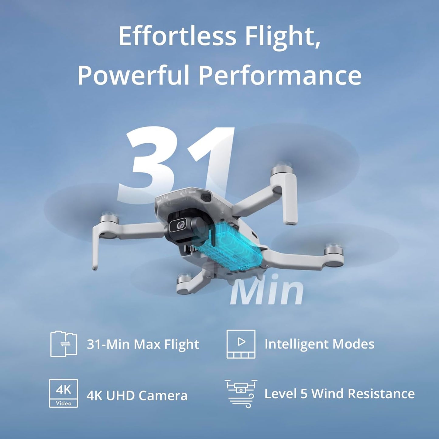 Mini Drone Combo with 2 Batteries, 4K/30Fps Video, 32800Ft FPV Transmission, Easy to Fly, 3 Aixs Gimbal, 62-Min Flight, under 249G Portable Drone for Beginners